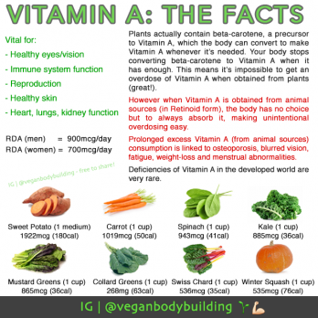 Vitamin A The Facts